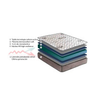 Colchón VISCO CARBONO Colchón VISCO CARBONO